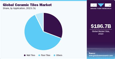 Global Glass Mosaic Tiles Market .